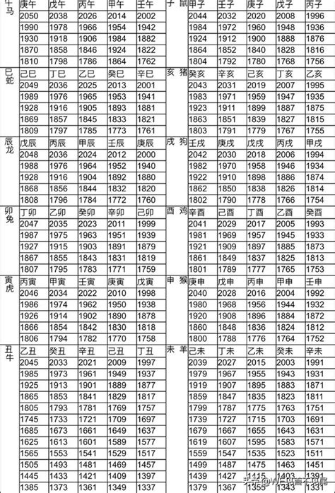 屬馬幾年次|生肖對應到哪一年？十二生肖年份對照表輕鬆找（西元年、民國年）